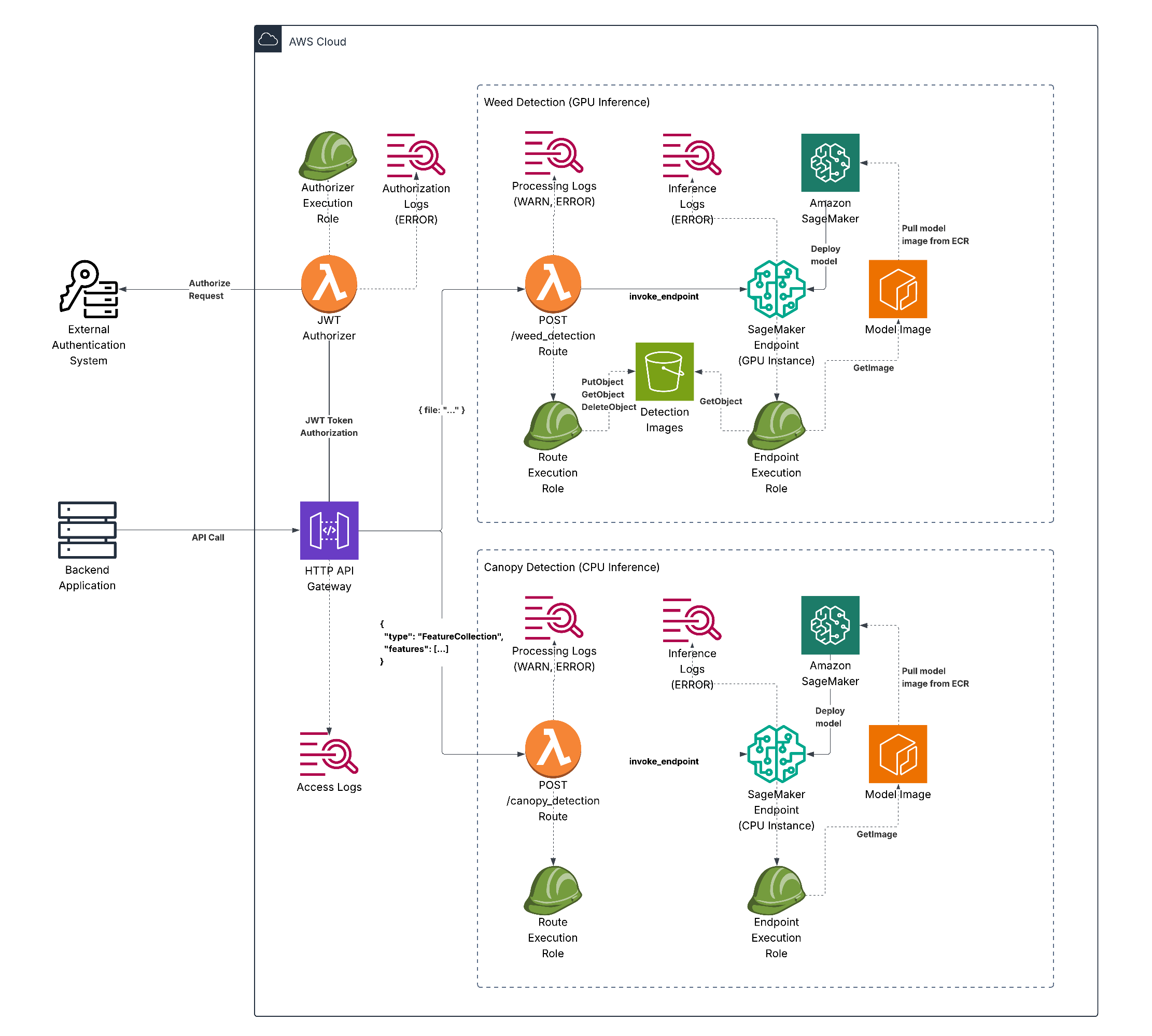 visuals-graphics-AI-Agro