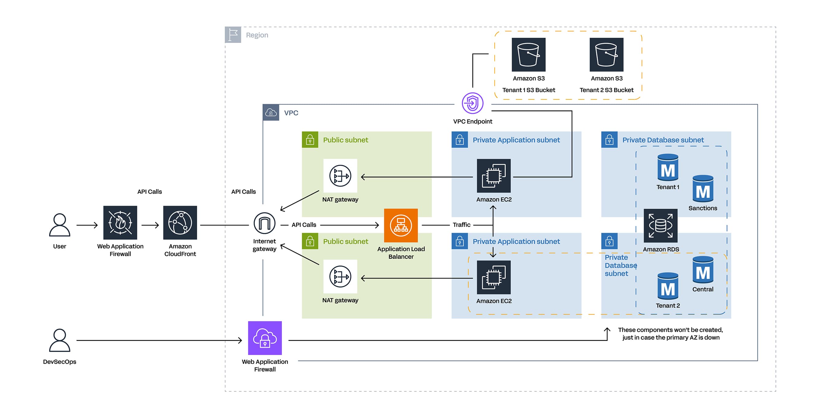 Architecture Schema InScope 