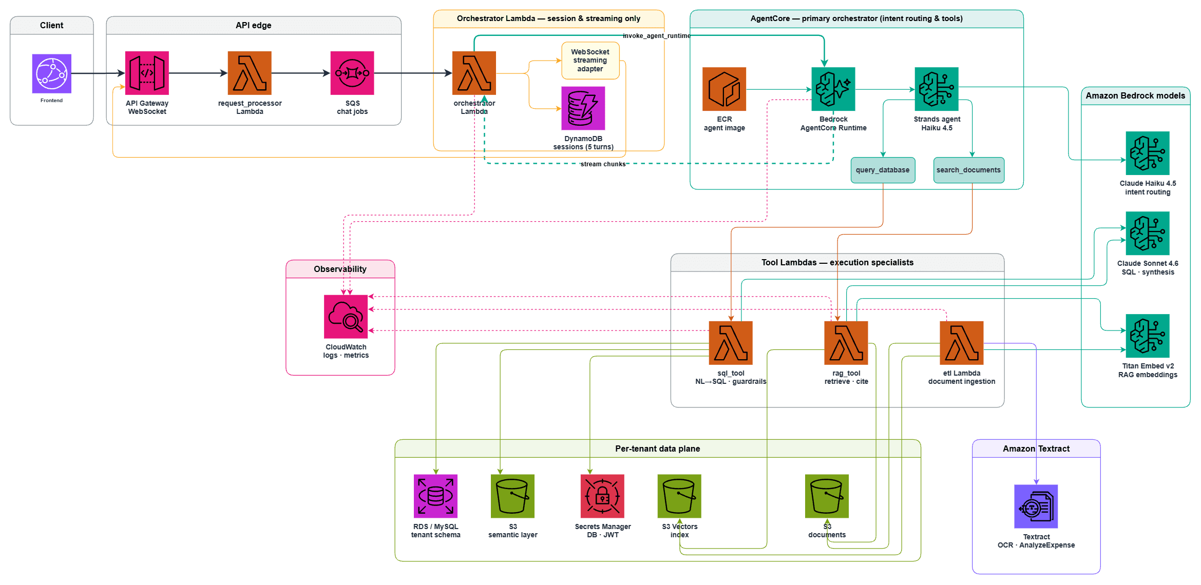 Architecture-AI-Answer-Engine
